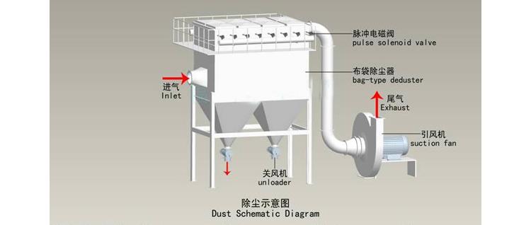 鍋爐廠除塵器